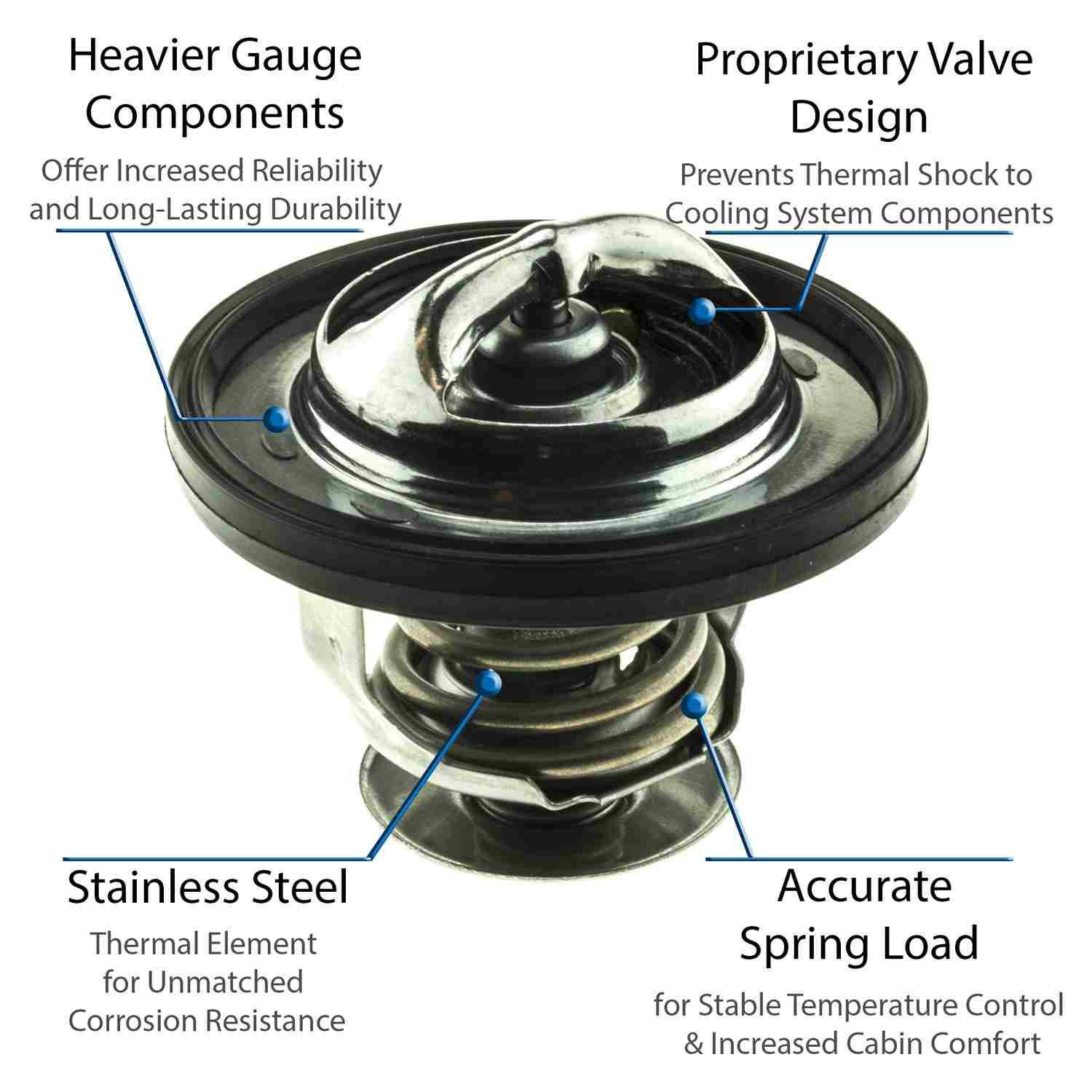 Motorad Engine Coolant Thermostat 5416-203