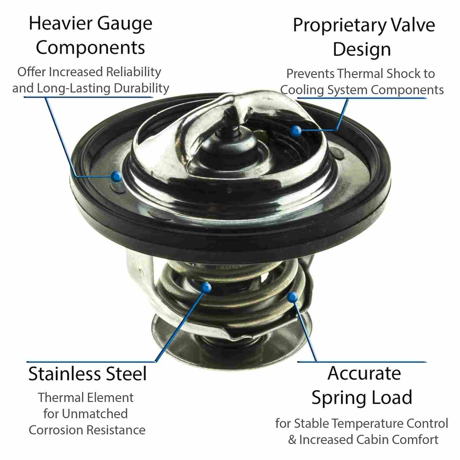 Motorad Engine Coolant Thermostat 5416-203
