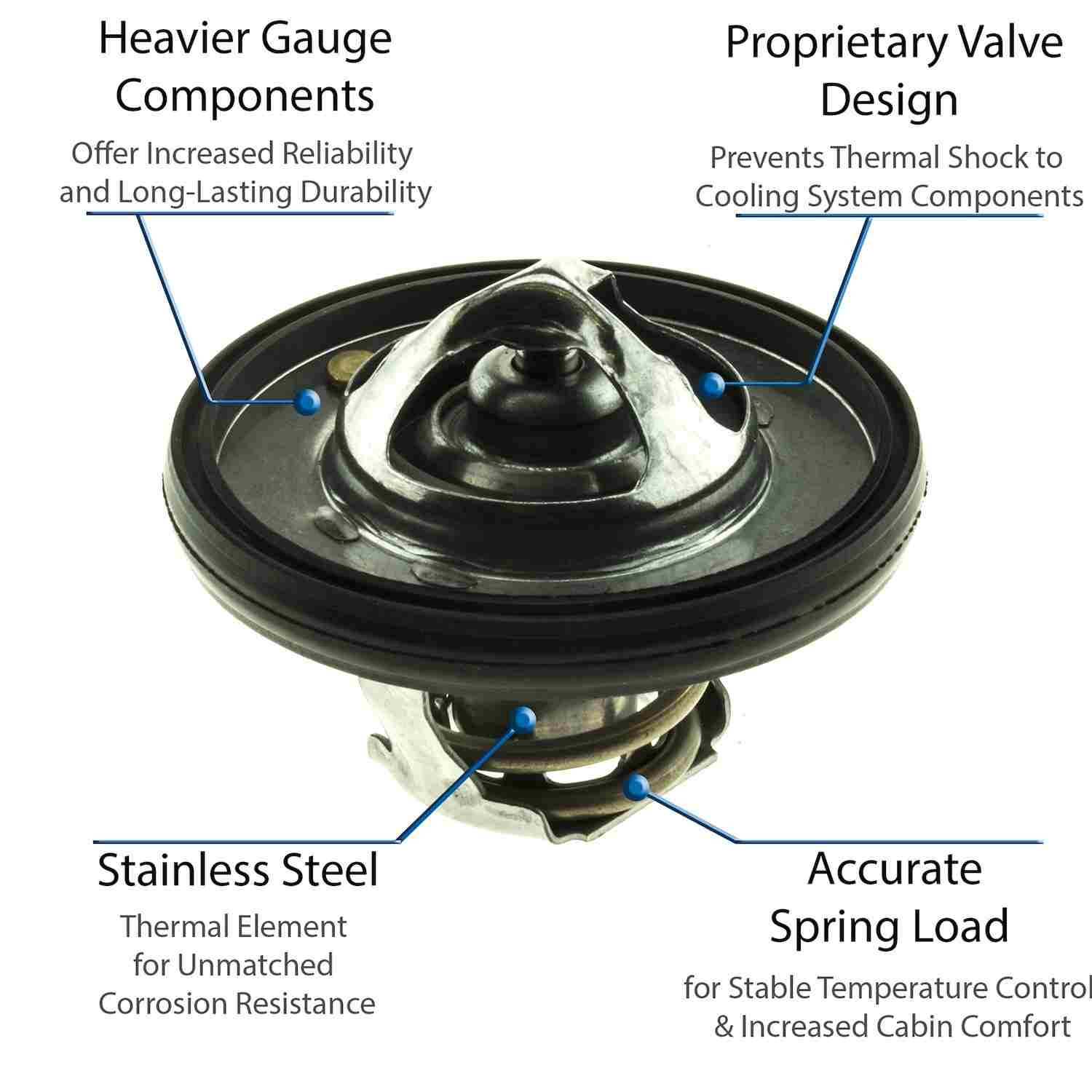 Motorad Engine Coolant Thermostat 5420-195