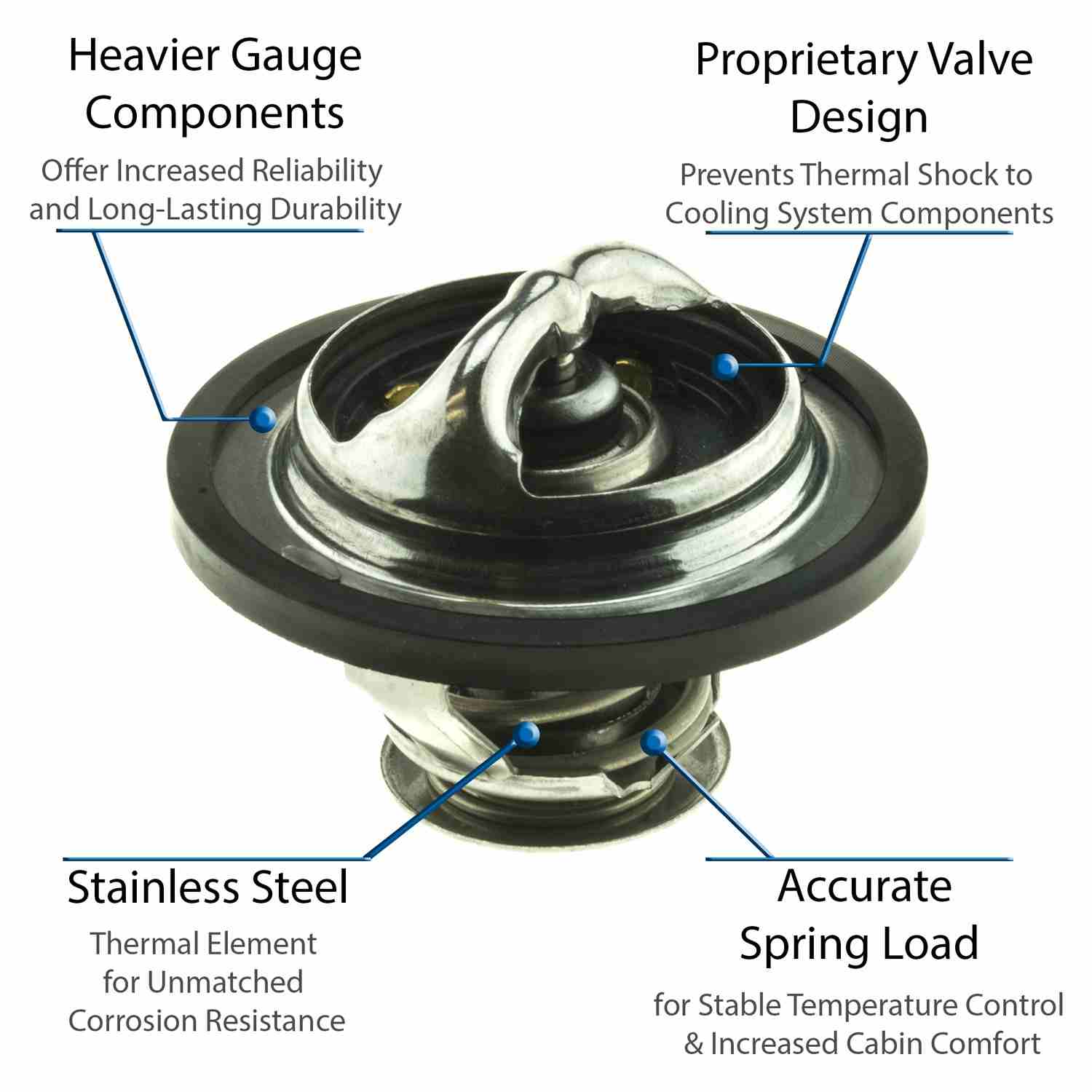Motorad Engine Coolant Thermostat 5426-190