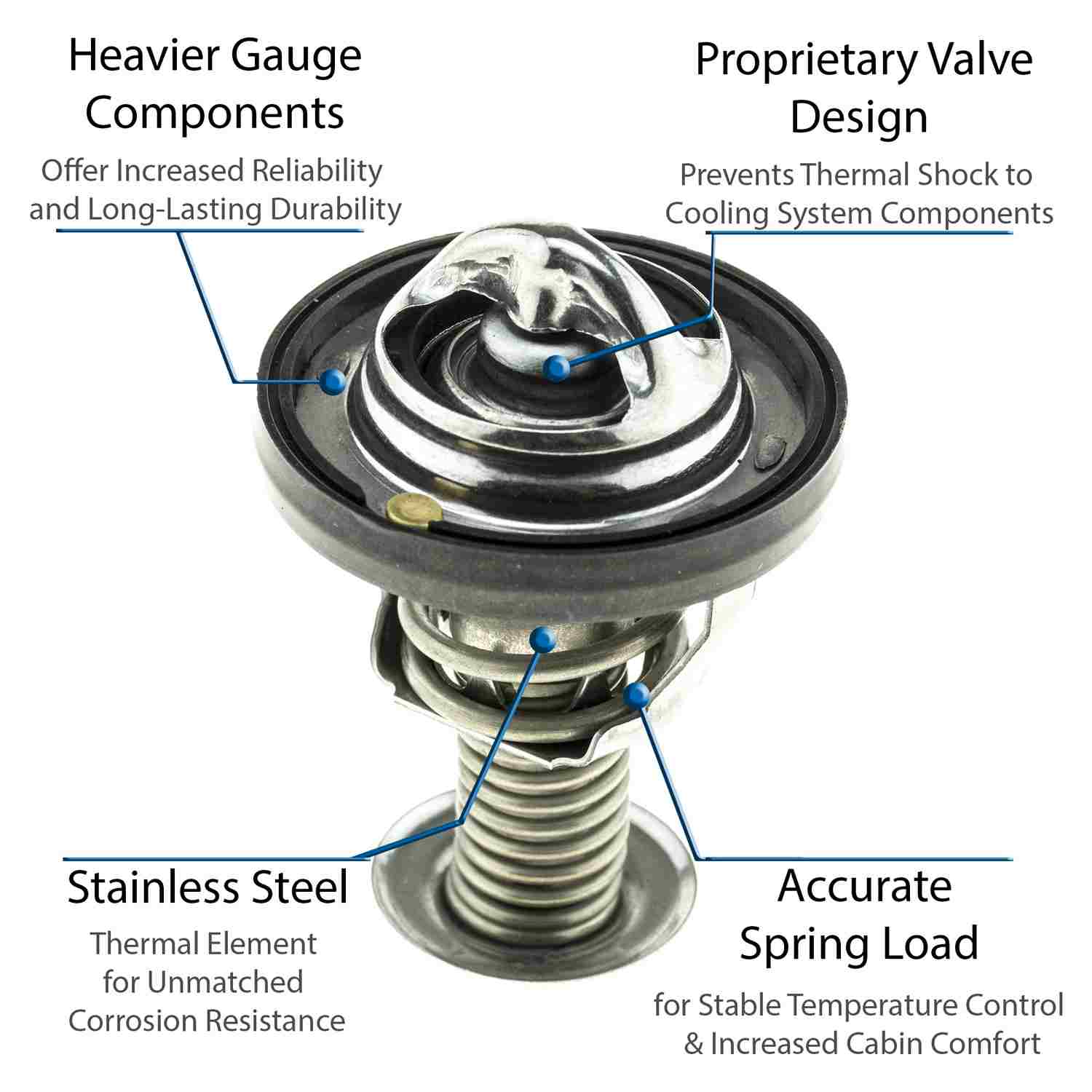 Motorad Engine Coolant Thermostat 5511-185
