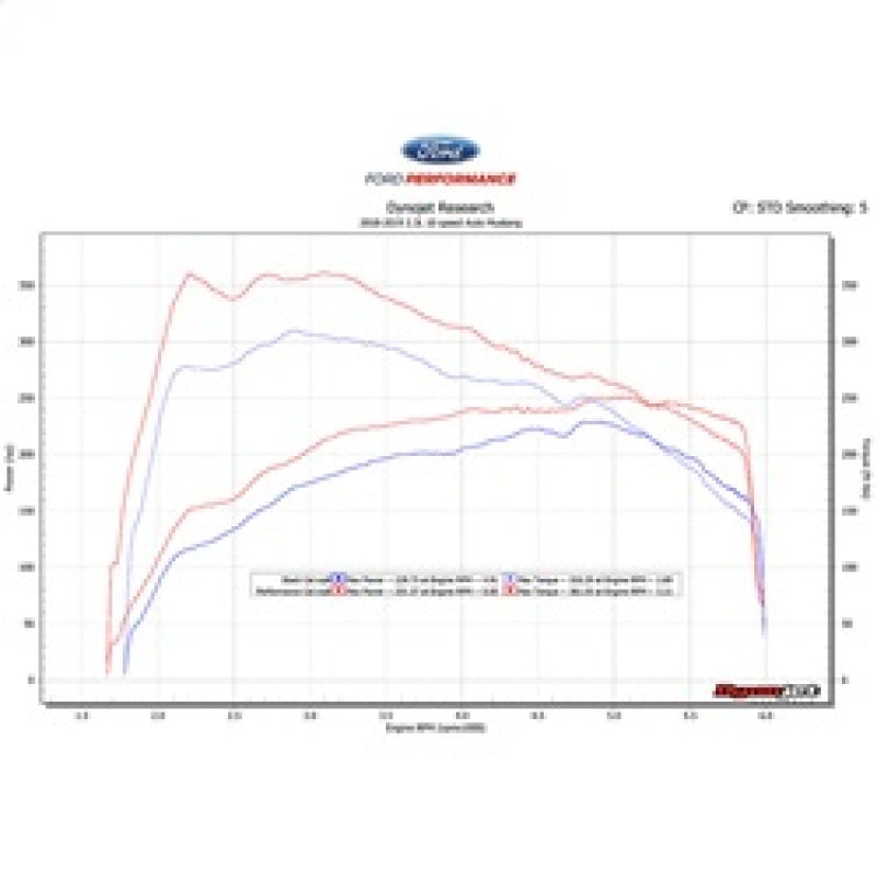 Ford Racing 18-19 Ford Mustang EcoBoost Performance Calibration M-9603-M4C M-9603-M4C Technical Drawing