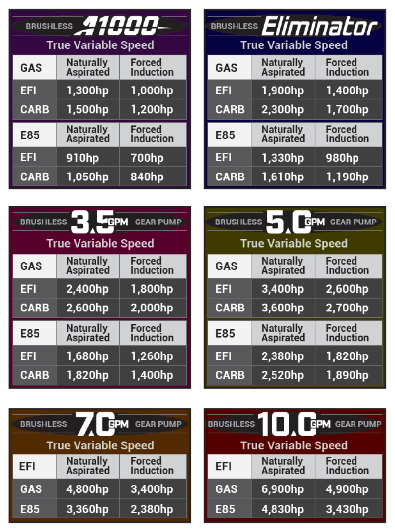 Aeromotive Variable Speed Controlled Fuel Pump - In-Tank - Brushless A1000 18050 18050 Application Guide