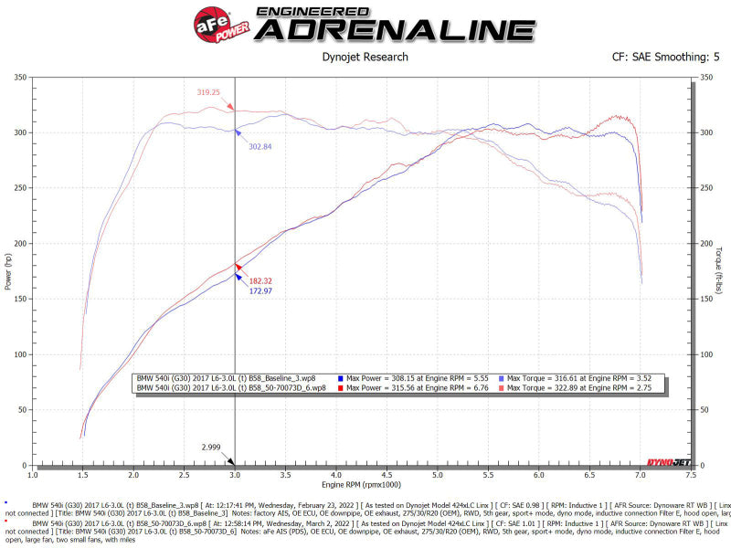 aFe POWER Momentum GT Pro Dry S Intake System 17-21 BMW 540i (G30) L6-3.0L (t) B58 50-70073D 50-70073D Technical Bulletin