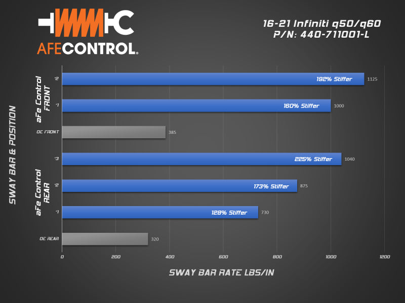 aFe 16-21 Infiniti Q50/Q60 3.0L (tt) Rear Sway Bar Blue 440-711001RL 440-711001RL Technical Bulletin