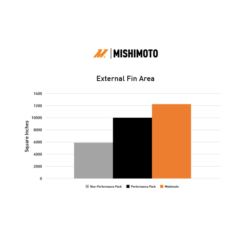 Mishimoto 2024+ Ford Mustang V8/2.3L Performance Aluminum Radiator MMRAD-MUS-24 MMRAD-MUS-24 User 1