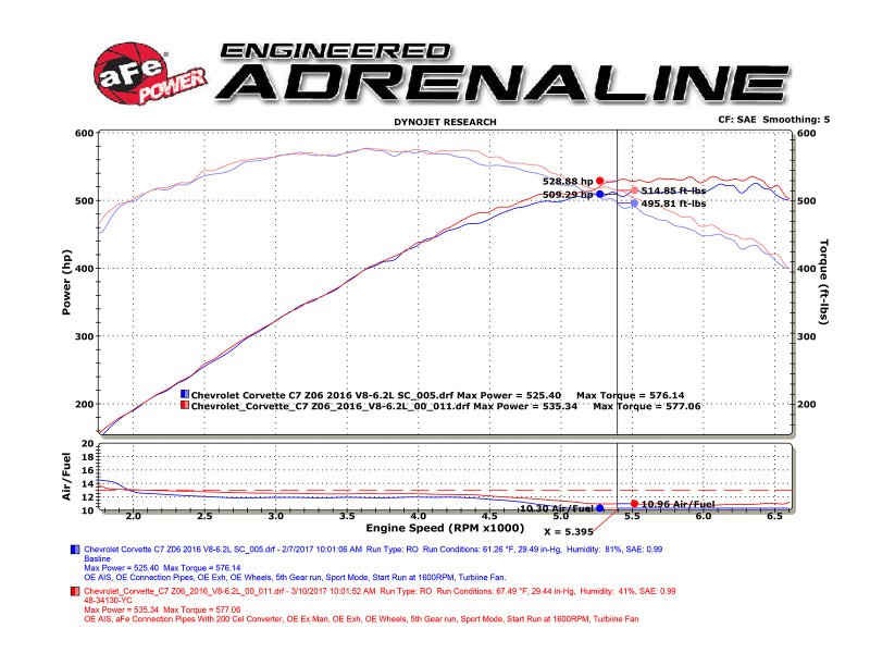 aFe POWER 14-18 Chevrolet Corvette C7 & Z06 Twisted Steel 3in 304 Stainless Steel Mid Pipe w/ Cat 48-34130-1YC 48-34130-1YC Technical Bulletin