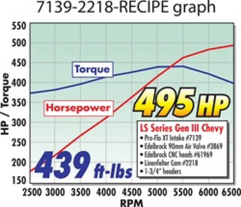 Edelbrock EFI Manifold Pro Flo XT GM LS1 7139 Technical Drawing