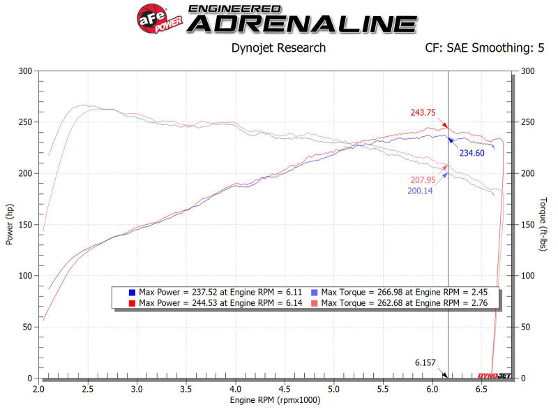 aFe MagnumFORCE Intake Stage-2 Pro DRY S 17-23 Hyundai i30N L4-2.0L (t) 56-10035D 56-10035D Technical Bulletin