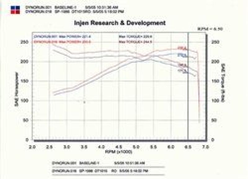 Injen Cold Air Intake Kit w/ MR Tech for 03-06 350Z Z33 VQ35DE SP1986P Photo - Mounted