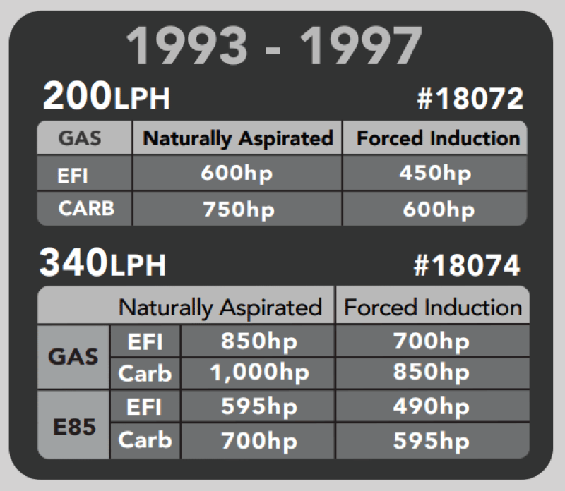Aeromotive 93-97 Camaro 340 Fuel Pump & Hanger 18074 18074 Photo - Close Up