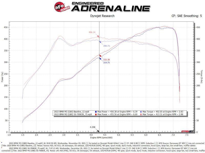 aFe 21-22 BMW M3/M4 (G80/82/83)L6-3.0L (tt) S58 Momentum GT Cold Air Intake System w/ Pro 5R Filters 50-70083R 50-70083R Technical Bulletin