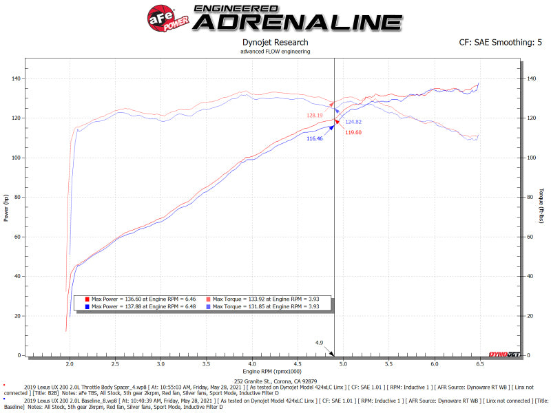 aFe Silver Bullet Throttle Body Spacer 19-21 Toyota Corolla L4 2.0L - Black 46-38012B 46-38012B Technical Bulletin