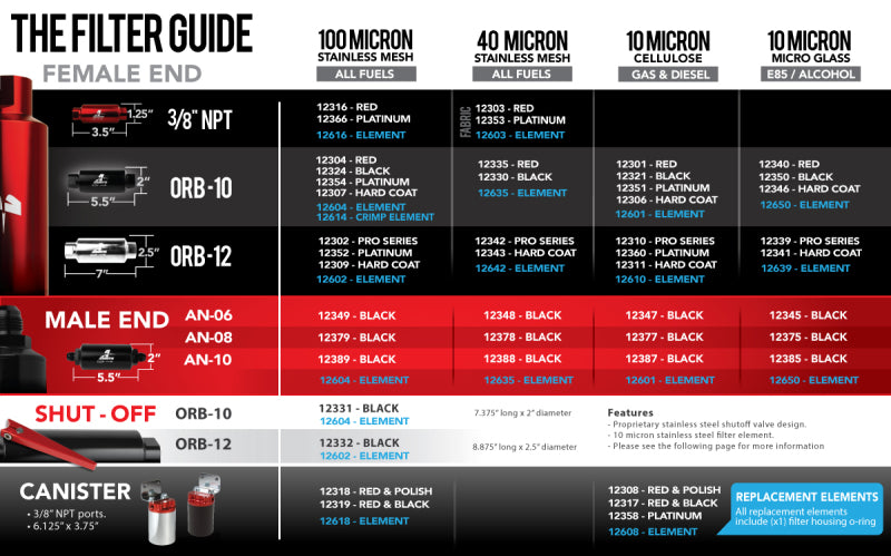 Aeromotive 10 Micron, Red/Black Canister Fuel Filter 12317 Application Guide