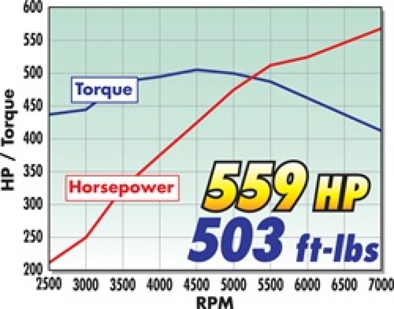 Edelbrock Supercharger Stage 1 - Street Kit 2011-2014 Ford Mustang 5 0L w/ Tuner 1588 1588 Technical Drawing