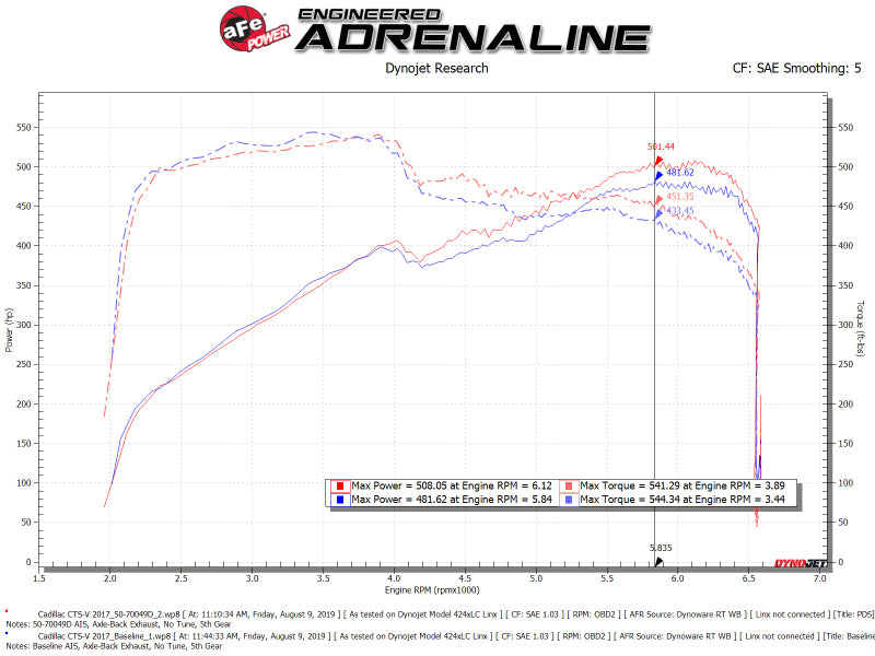 aFe Momentum GT Pro DRY S Cold Air Intake System 16-19 Cadillac CTS-V 6.2L SC 50-70049D 50-70049D Technical Bulletin