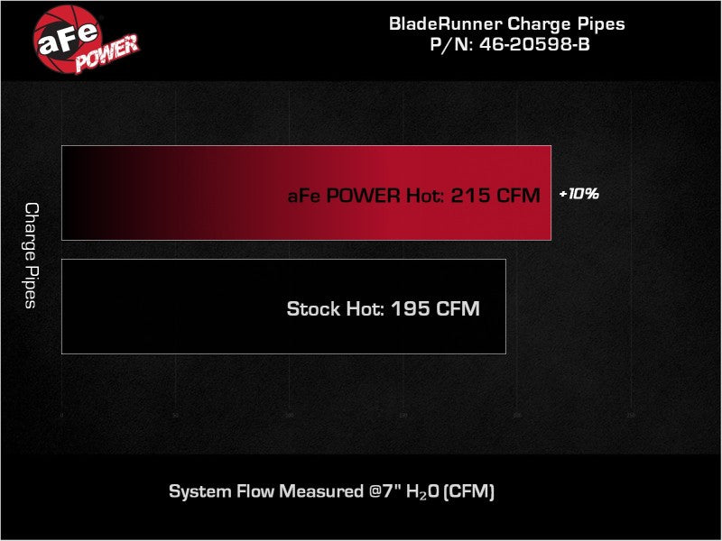 aFe RAM 1500 20-22 V6-3.0L (td) BladeRunner 2-1/2in & 3in Aluminum Hot Charge Pipe Black 46-20598-B 46-20598-B Technical Bulletin