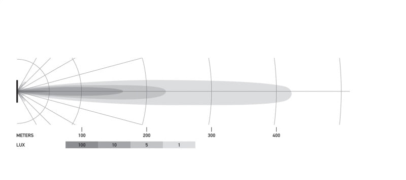 Hella Universal Black Magic 6 L.E.D. Mini Light Bar - Spot Beam 358176211 358176211 Technical Drawing