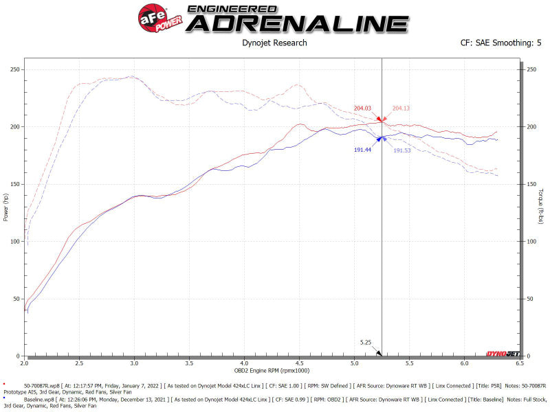 aFe Momentum GT Pro 5R Cold Air Intake System 19-21 Audi Q3 L4-2.0L (t) 50-70087R 50-70087R Technical Bulletin