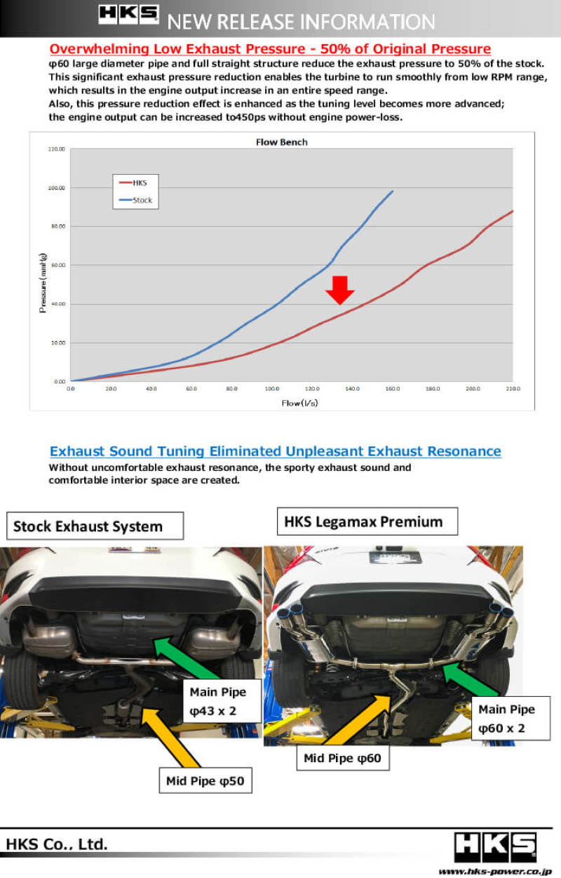 HKS Legamax Premium Honda Civic Sedan Fc 31021-BH004 Photo - Primary