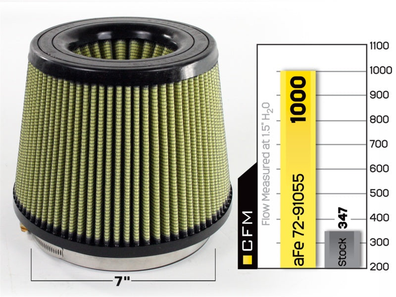 aFe Magnum FLOW PRO GUARD7 Universal Air Filter: 7F x 9B x 7T (Inv) x 7H i 72-91055 Photo - Unmounted