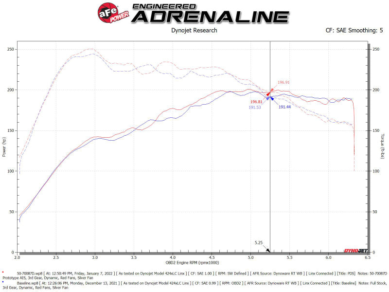 aFe Momentum GT Pro DRY S Cold Air Intake System 19-21 Audi Q3 L4-2.0L (t) 50-70087D 50-70087D Technical Bulletin