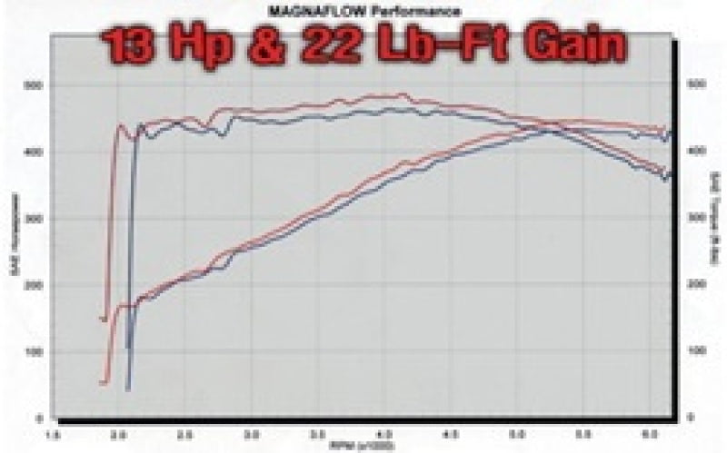 MagnaFlow Dodge Ram 1500 Street Series Cat-Back Performance Exhaust System 15832 Technical Drawing