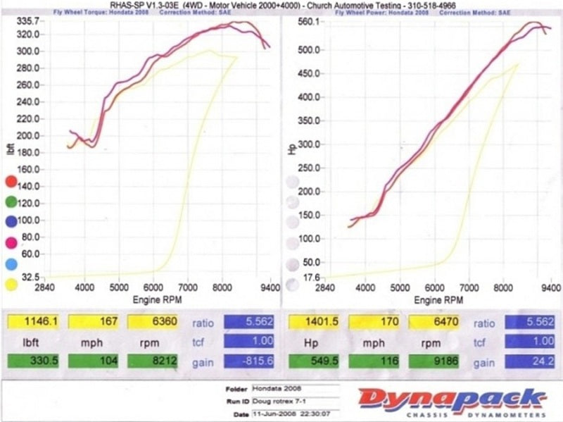 KraftWerks Honda K-Series Race Supercharger Kit (C30-94) 150-05-0030K Technical Drawing