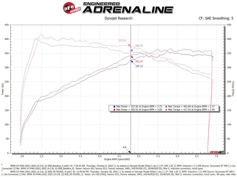 aFe POWER Momentum GT Pro Dry S Intake System 20-23 BMW X3/X4 M40i L6-3.0L (t) B58 50-70105D 50-70105D Technical Bulletin