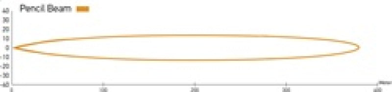 Hella Led Lamp Light Bar 9-34v 350/16in Pen Mv Ece 958040081 Technical Drawing