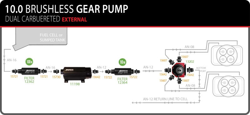 Aeromotive TVS In-Line Brushless Spur 10.0 External Fuel Pump 11198 11198 Product Specifications Sheet