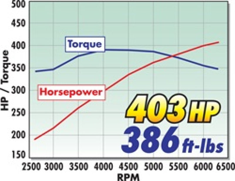 Edelbrock Supercharger, Stage 1-Street Kit, 2005-2009, Ford, Mustang, 4.6L 3V 1580 Technical Drawing