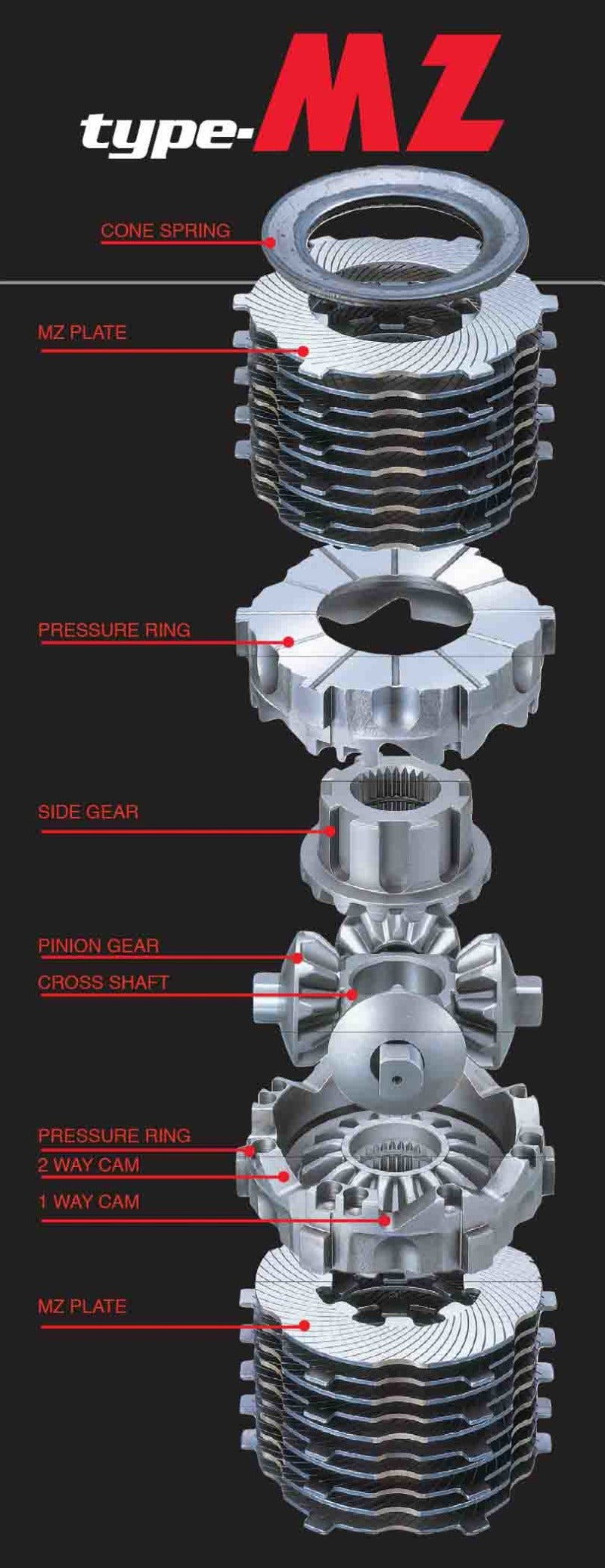 Cusco BP5 BRF Outback 3.6L MZ Rear 5AT LSD 2 Way 1.5 & 2) LSD 684 K2 User 1