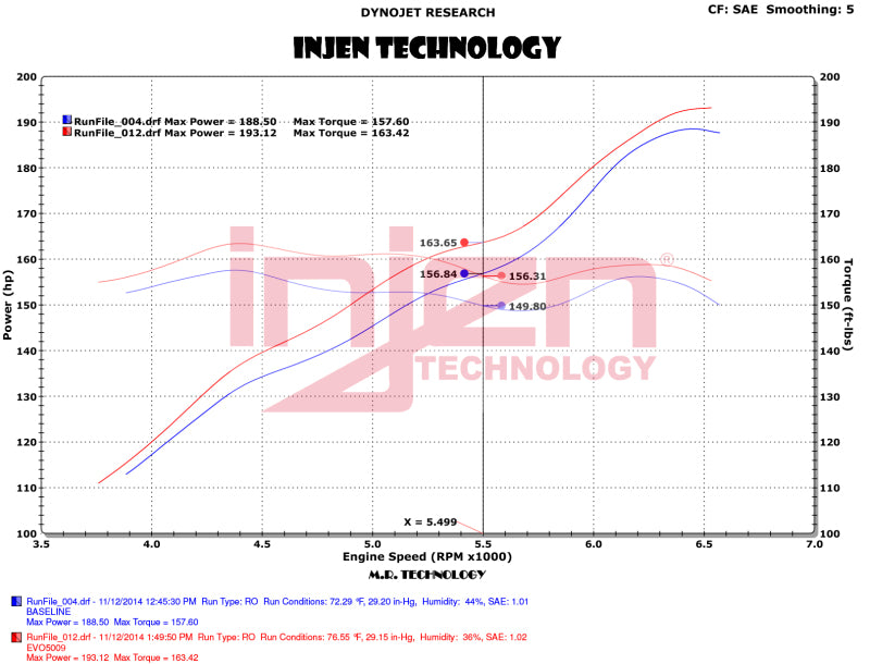 Injen 12-18 Jeep Wrangler JK V6-3.6L Evolution Intake- Dry EVO5009 EVO5009 Datasheet