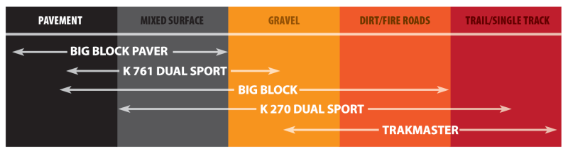 Kenda K784 170/60B17 Big Block - Rear 047841787B0 047841787B0 Photo - Primary