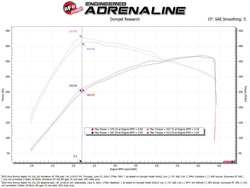 aFe 22-24 Ford Bronco Raptor Momentum GT Cold Air Intake System w/ Pro 5R Filter 50-70109R 50-70109R Technical Bulletin