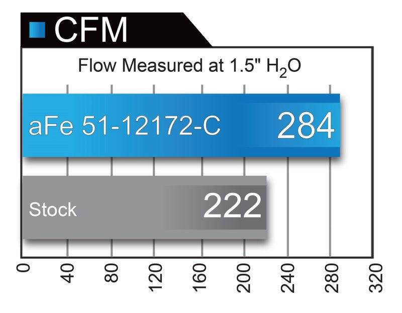 aFe Magnum FORCE Stage-2 Carbon Fiber Pro DRY S Cold Air Intake System Dod 51-12172-C Technical Bulletin