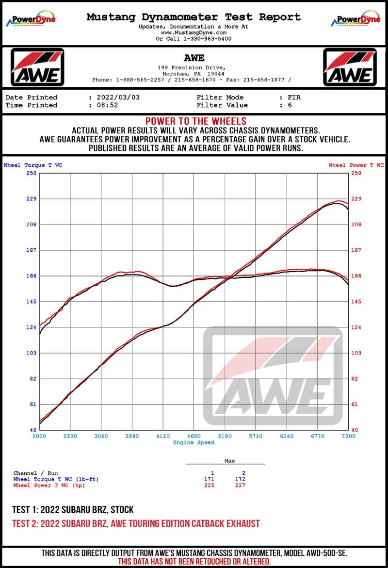 AWE Tuning AWE Subaru BRZ / Toyota GR86 / Toyota 86 Track Edition Cat-Back Exhaust- Diamond Black Tips 3020-33279 3020-33279 Datasheet