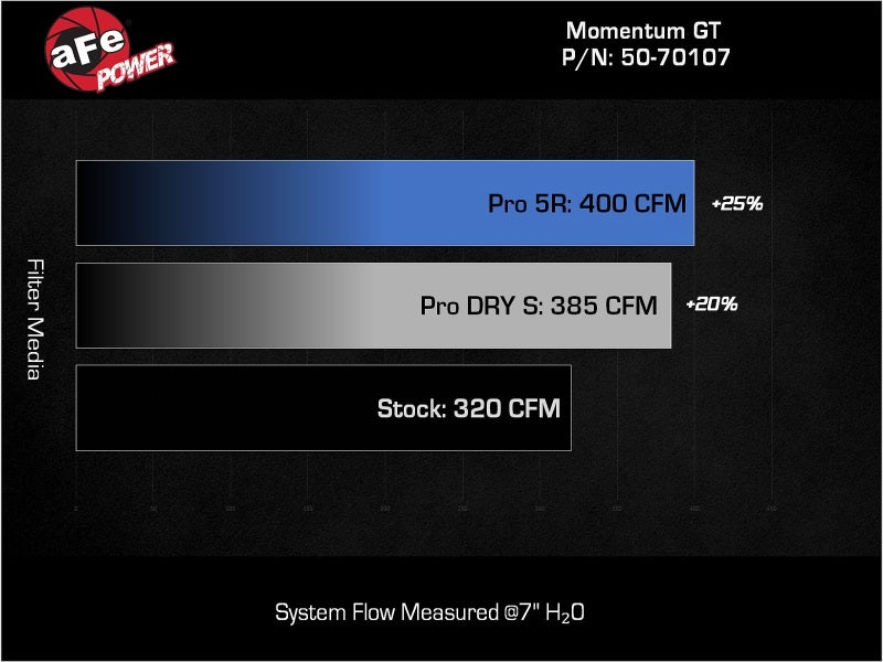 aFe Momentum GT Pro Dry S Intake System 22-23 Jeep Grand Cherokee V6-3.6L 50-70107D 50-70107D Technical Bulletin
