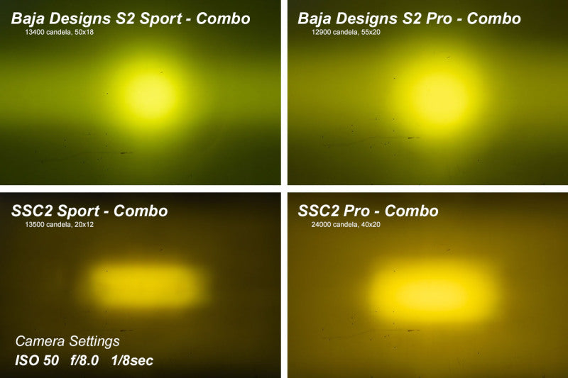 Diode Dynamics Stage Series 2 In LED Pod Pro - Yellow Flood Flush ABL Each DD6438S DD6438S User 5