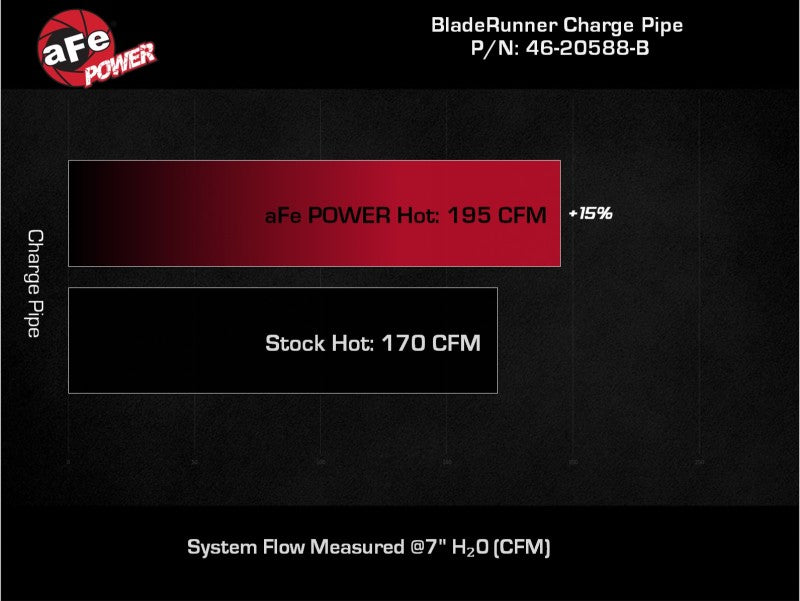 aFe 21-22 Ford Bronco V6-2.7Ltt BladeRunner Alum Hot Charge Pipe - Black 46-20588-B 46-20588-B Technical Bulletin