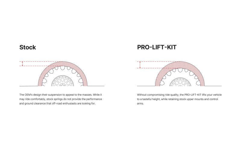 Eibach Pro-Lift Kit 2017 Ford Raptor Front +2.5 in E30-35-038-01-20 Illustration Guide