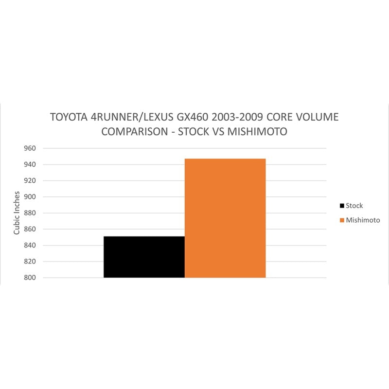 Mishimoto 03-09 Toyota 4-Runner / GX470 4.7L Performance Aluminum Radiator MMRAD-4RUN-03 MMRAD-4RUN-03 User 1