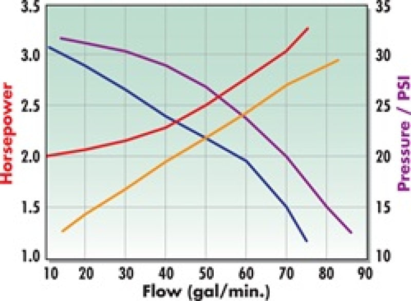 Edelbrock Water Pump Cartridge for Small-Block Chevy (Race Style) 8827 Technical Drawing