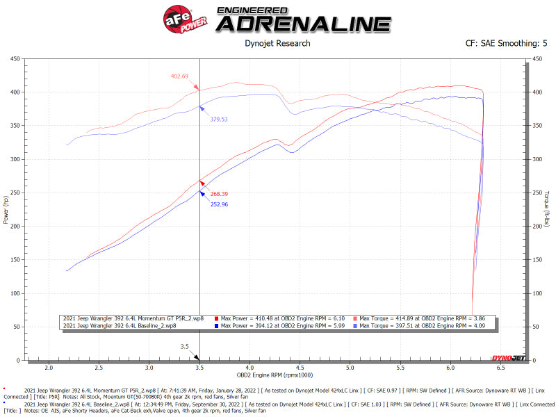 aFe 21 Jeep Wrangler 392 JL V8-6.4L Momentum GT Cold Air Intake System w/ Pro 5R Filter 50-70080R 50-70080R Technical Bulletin