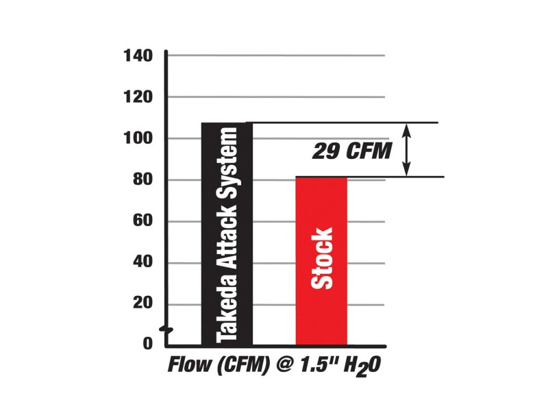 aFe POWER TA-1012P Takeda Stage-2 Pro DRY S Cold Air Intake System TA-1012P Photo - Unmounted