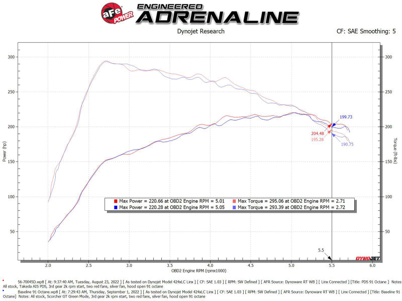 aFe Takeda Momentum Pro DRY S Cold Air Intake System 21-22 Mazda 3 L4 2.5L (t) 56-70045D 56-70045D Technical Bulletin