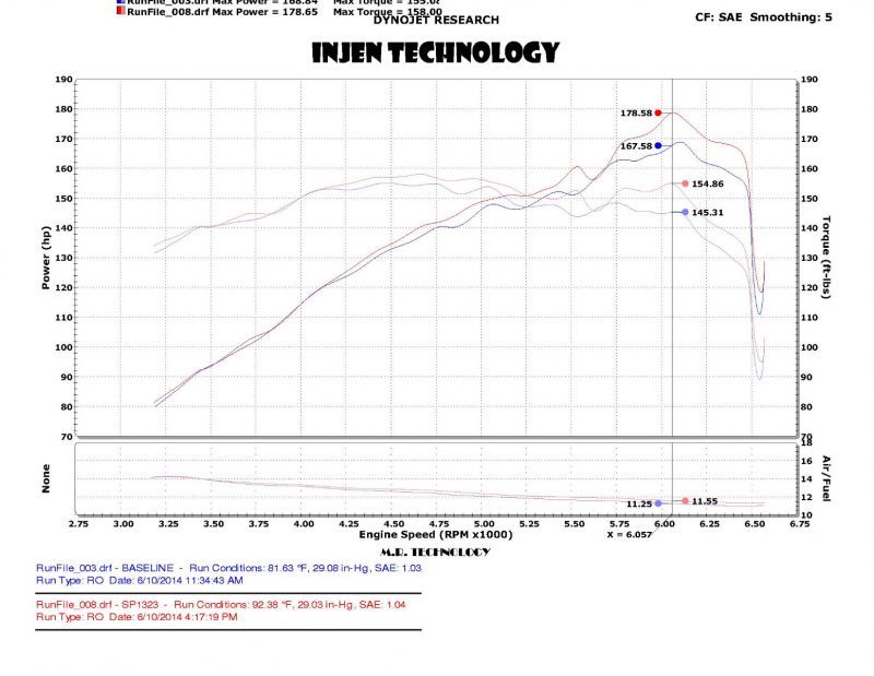 Injen Black Cold Air Intake 2014-2017 Kia Forte' Koup 1.6L Turbo 4 Cyl SP1323P Photo - Mounted