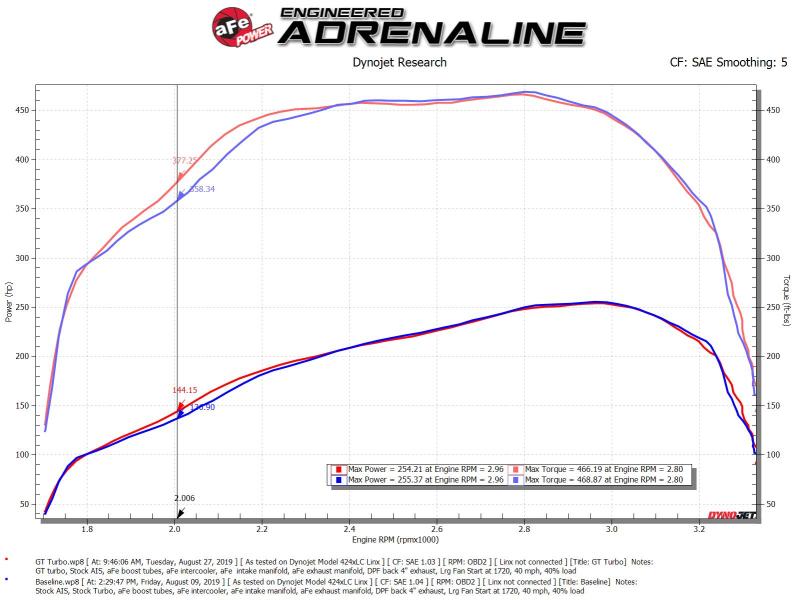 aFe BladeRunner GT Series Turbocharger 07-18 Dodge/RAM 6.7L (td) 46-60252 46-60252 Technical Bulletin