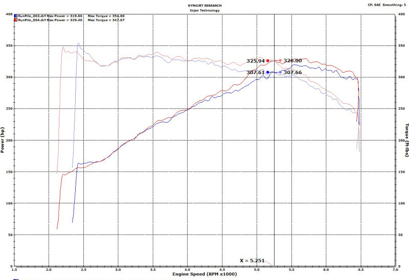 Injen Wrinkle Red Short Ram Cold Air Intake System with SuperNano-Web Dry SP3082WR Photo - Mounted